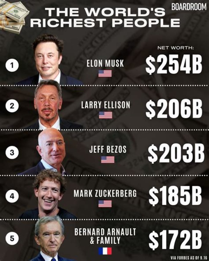 A Deep Dive Into Its Billion-Dollar Net Worth