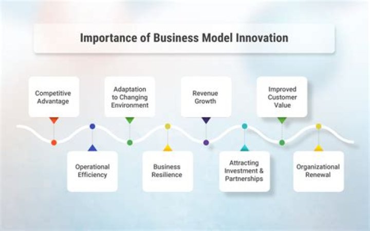 A Journey Into Innovation And Impact