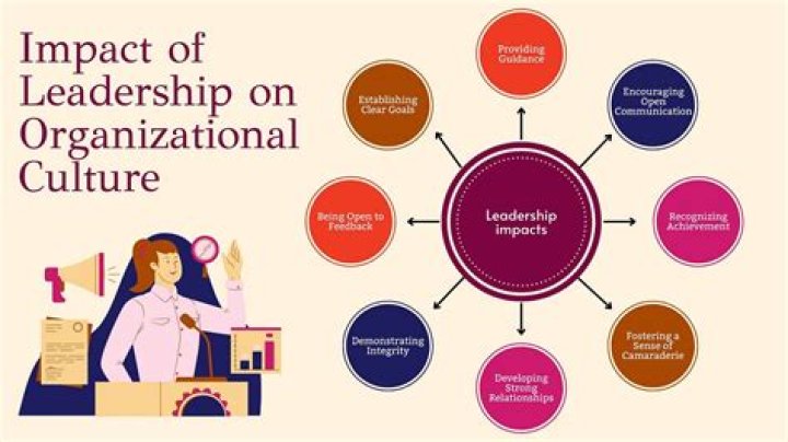 A Journey Of Leadership And Impact