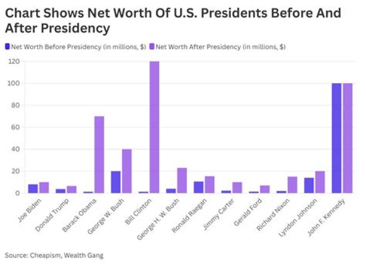 Bow Wow's Estimated Net Worth In 2024: A Comprehensive Look