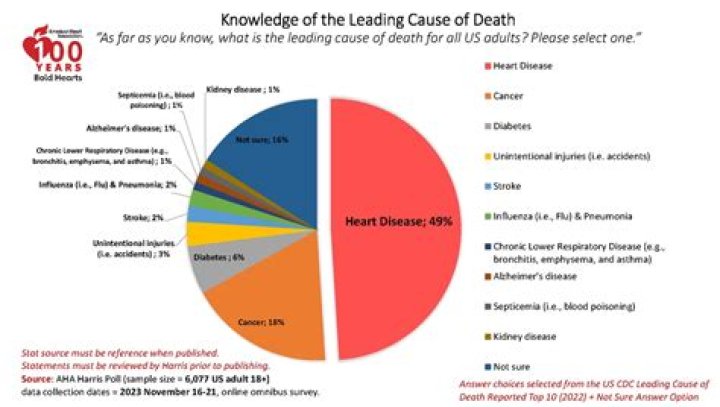 Can ALS cause sudden death?