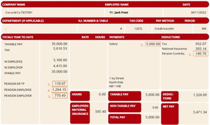 Can I claim pension for my wife?
