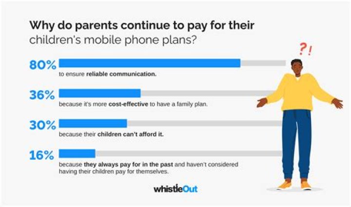 Can my mom take my phone if my dad pays for it?