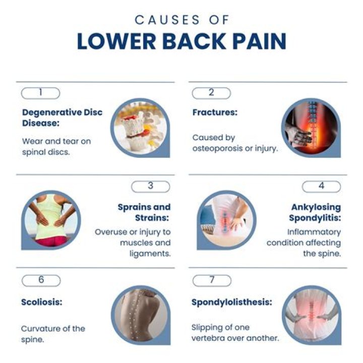 Can parasites cause lower back pain?