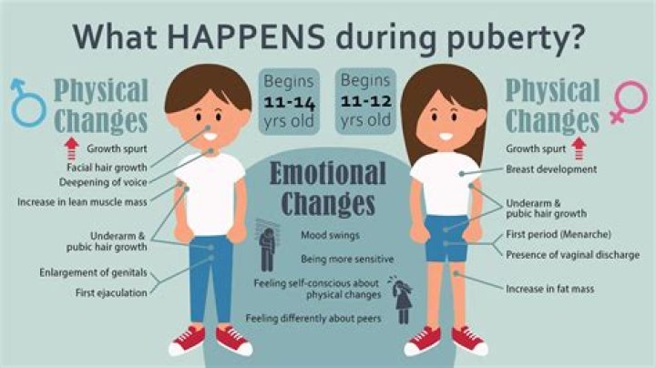 Can puberty make ADHD worse?