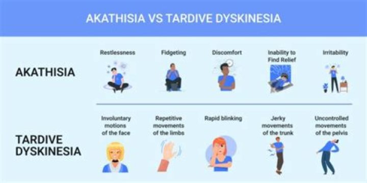 Can you drive with bradykinesia?