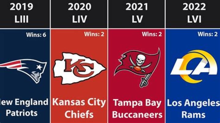 Complete Guide To The 2022 Super Bowl Champions