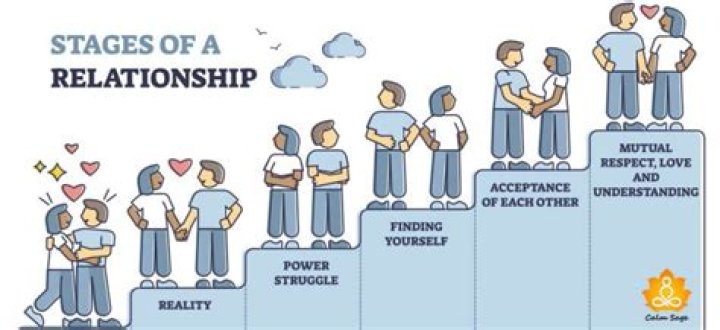 Current Boyfriend And Relationship Timeline