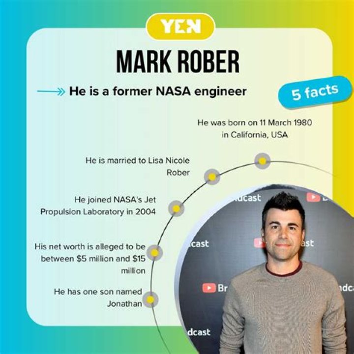 Discover The Extraordinary Journey Of Mark Rober, The Renowned NASA Engineer