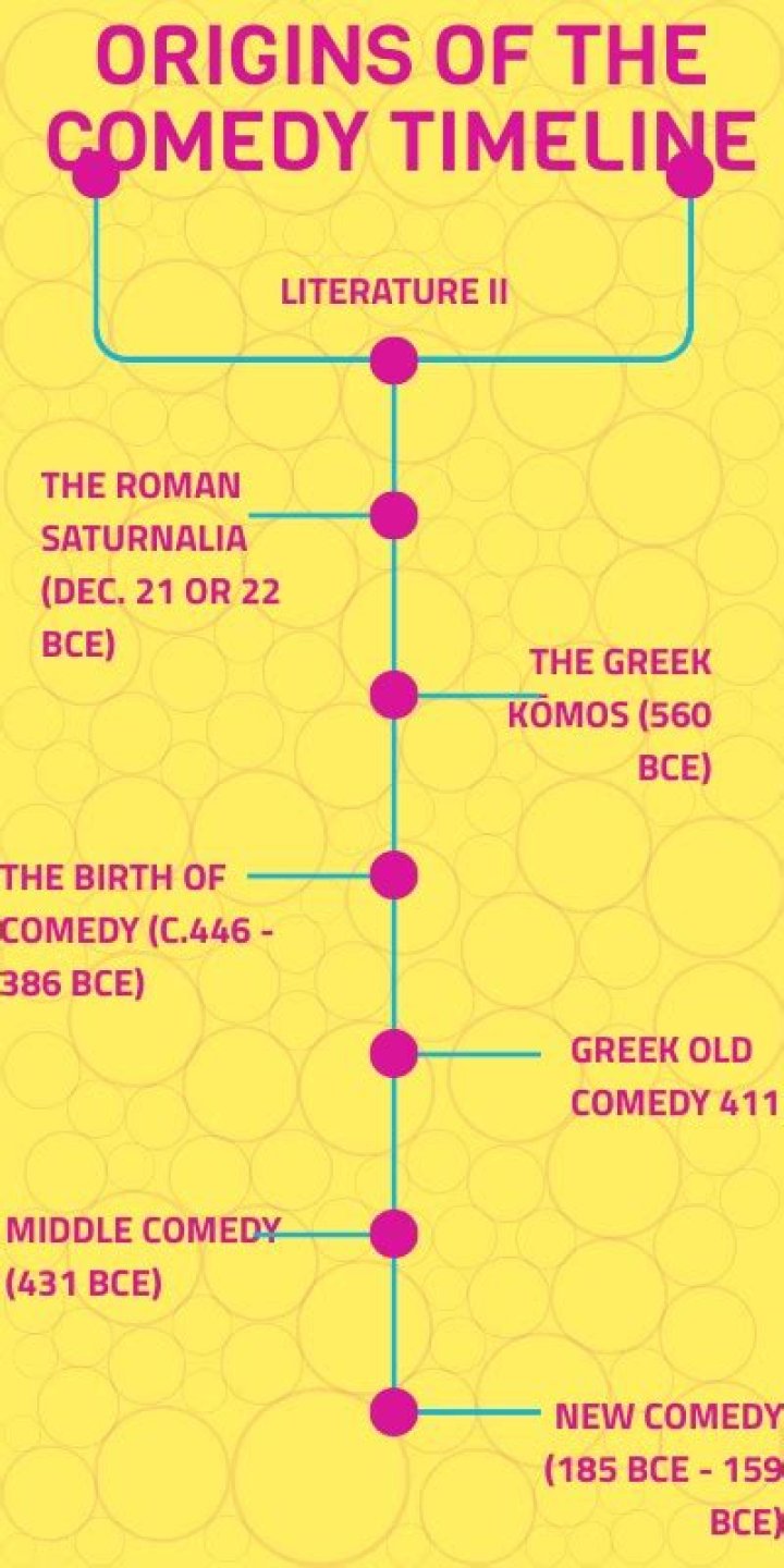 Discover The Surprising Ages Of The Impractical Jokers: A Timeline Of Comedy