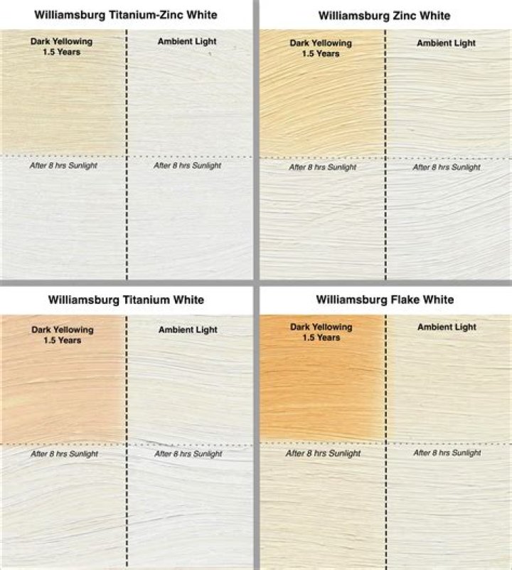 Does all white paint turn yellow?