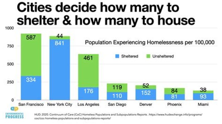 Does Iceland have a homeless population?