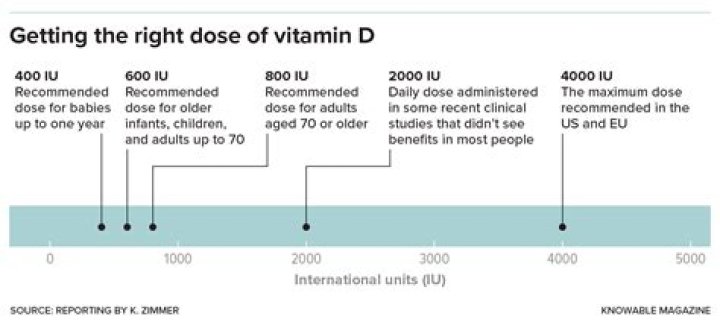 Does vitamin D3 make you sleepy?