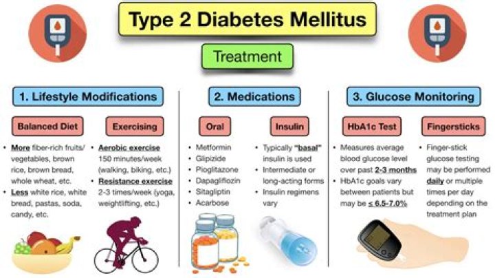 Does yogurt help type 2 diabetes?