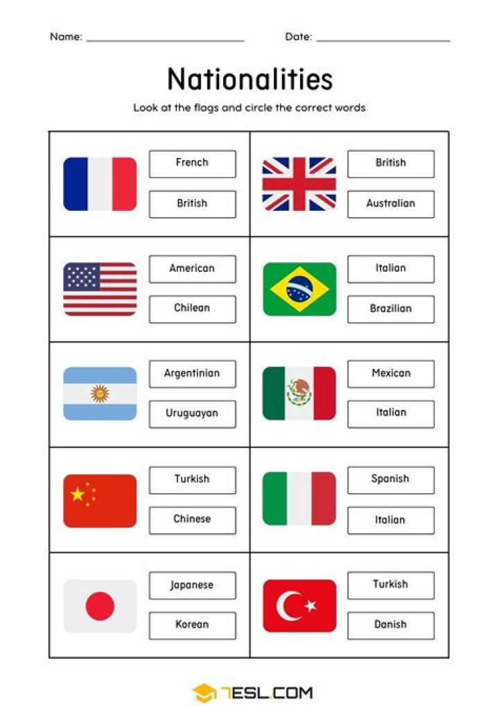 Exploring Their Nationalities And Origins