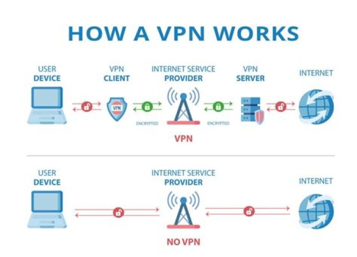 How can I make my own VPN?