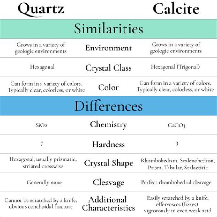 How can you tell the difference between quartz and quartzite?
