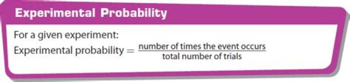 How do you find the empirical probability of an event after conducting an experiment?
