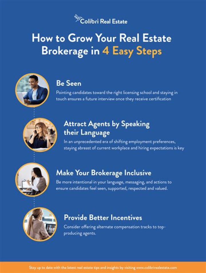 How does business brokerage differ from real estate brokerage?