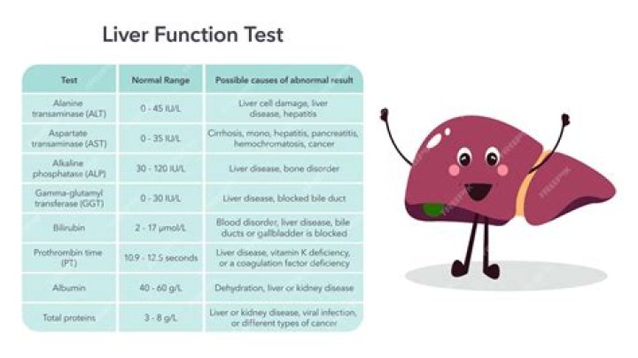 How does poor liver function make you feel?