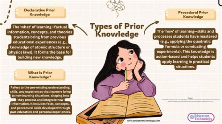 How is Edith prior related to Tris?