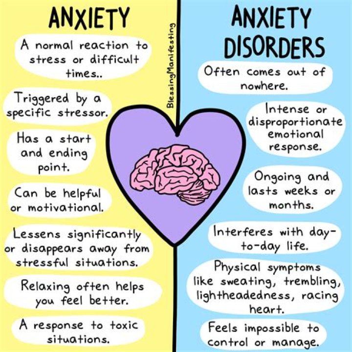 How long can anxiety paresthesia last?