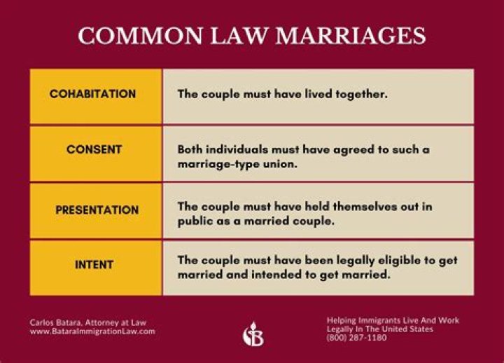 How long do you have to be married before your wife gets half?
