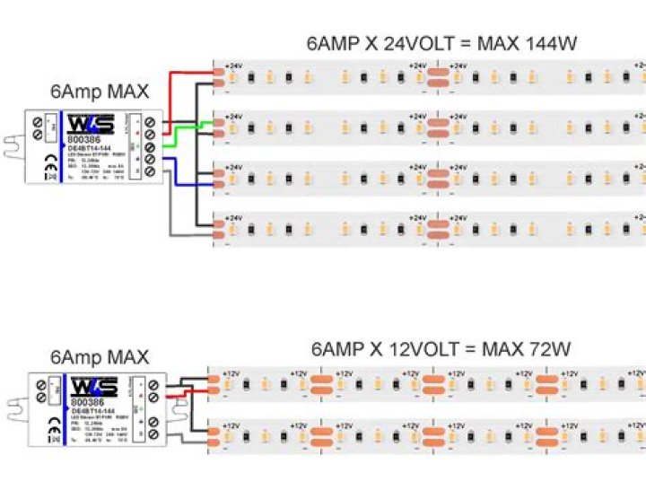 How many amps does an LED strip use?