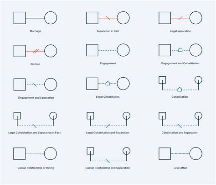 Is Ed Skrein Married? Status, Relationships And History