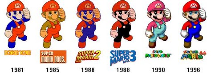 Is Mario older than Luigi?