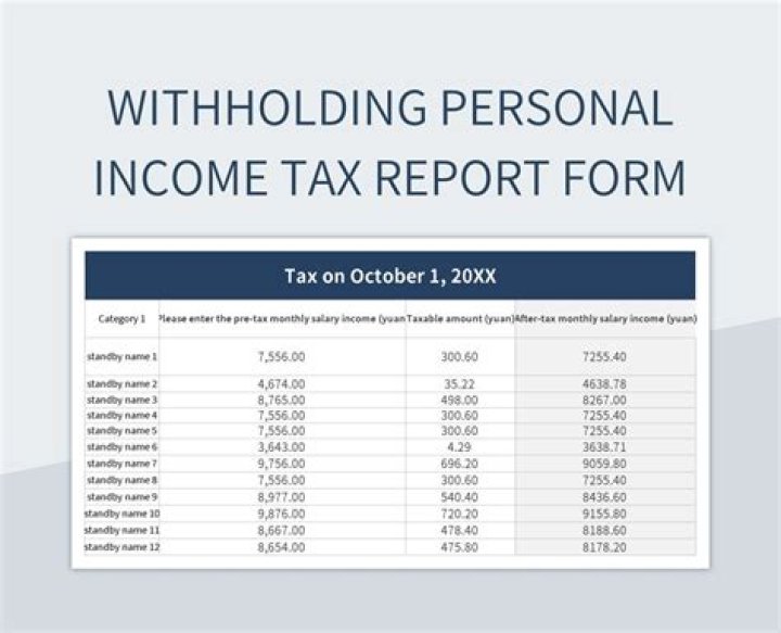 Is Tax Withholding the same as income tax?