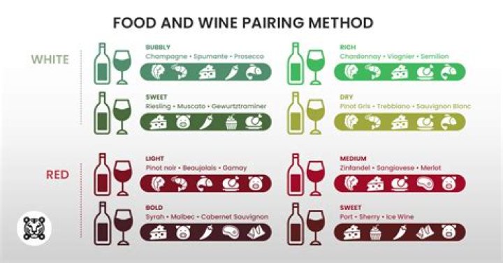 Is white wine in food haram?
