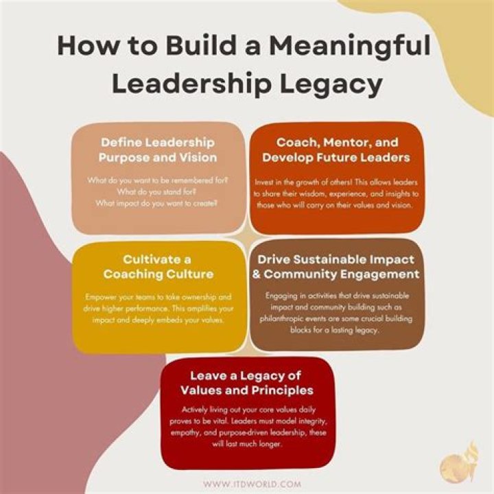 Leadership, Legacy, And Impact Revealed
