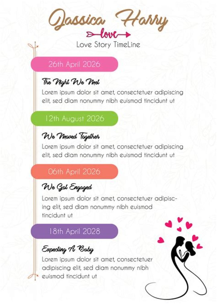 Love Life, Wife, And Relationship Timeline