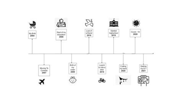 Meet Dennis Quaid's Wife: A Timeline Of His Marriages