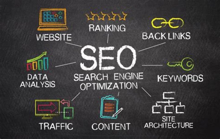 SEO Expertise For Your Online Success