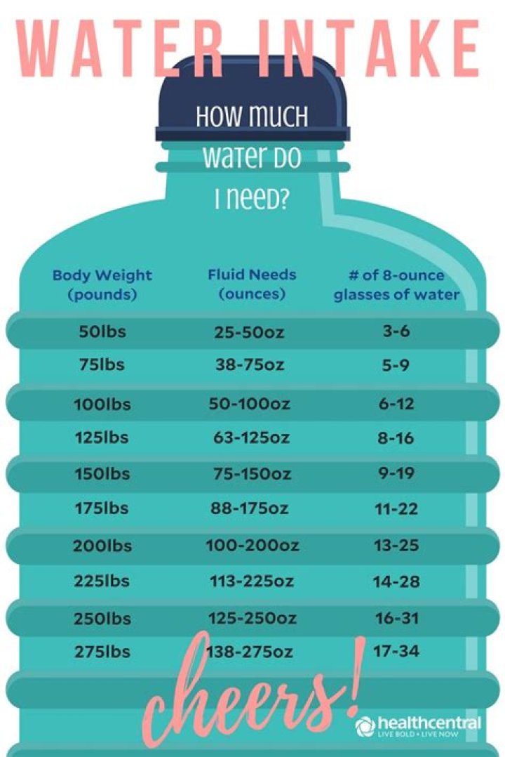 Should I drink water in the middle of the night?