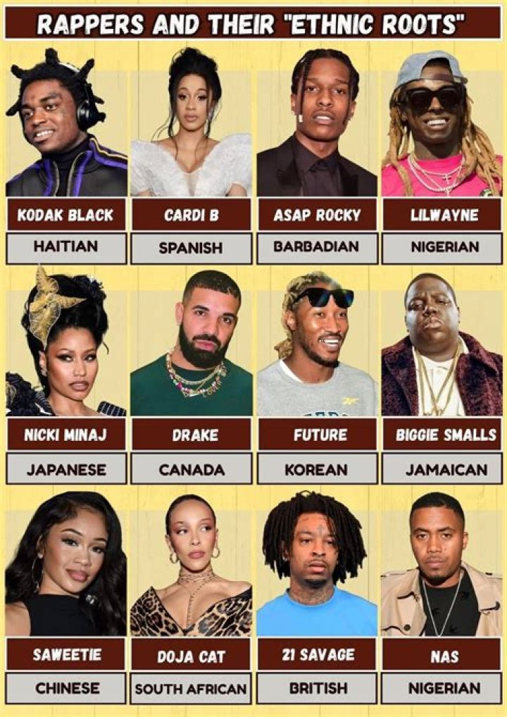 The Distinctive Ethnic Heritage Of Saweetie: Exploring Her Roots