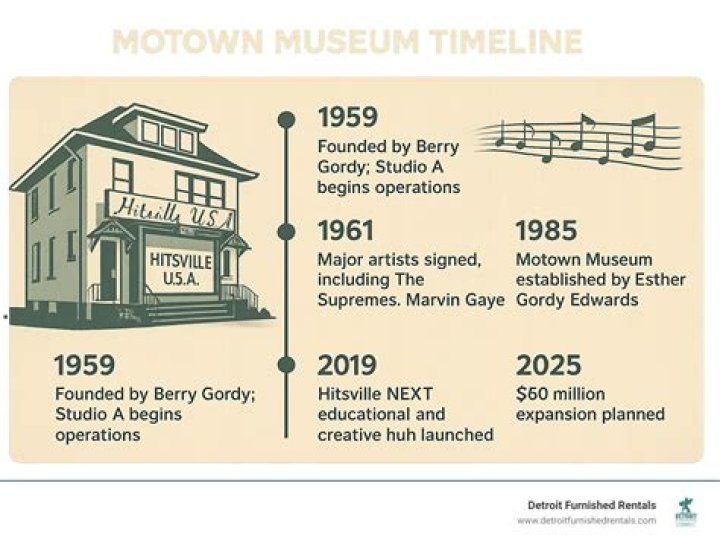 The Legacy Of Motown's Musical Genius