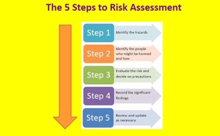 The Ultimate Guide To: RISS Model For Risk Assessment