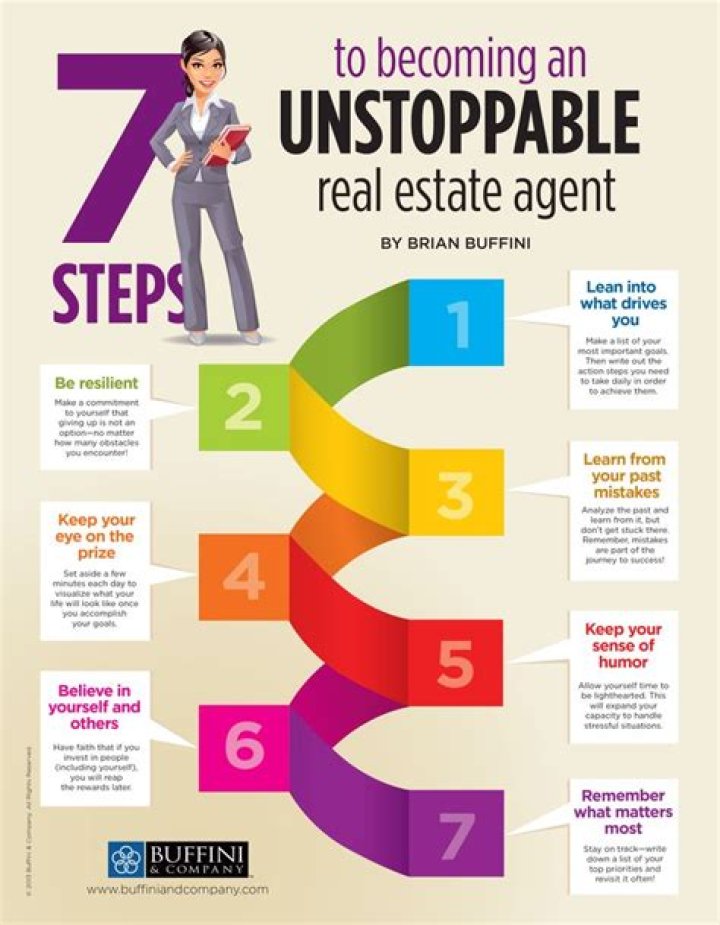 The Unstoppable Force In Real Estate