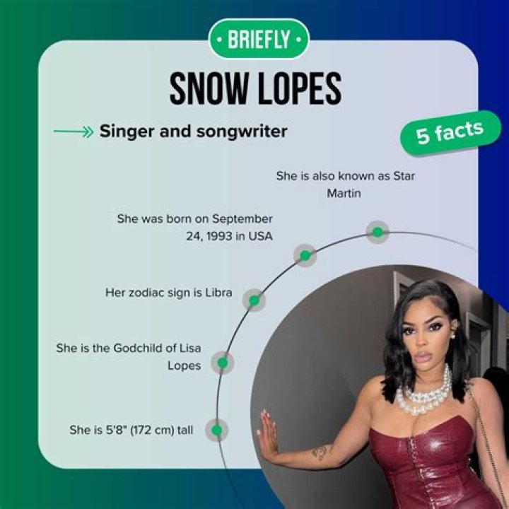 Unveiling The Arctic Wonders: Snow Lopes Revealed