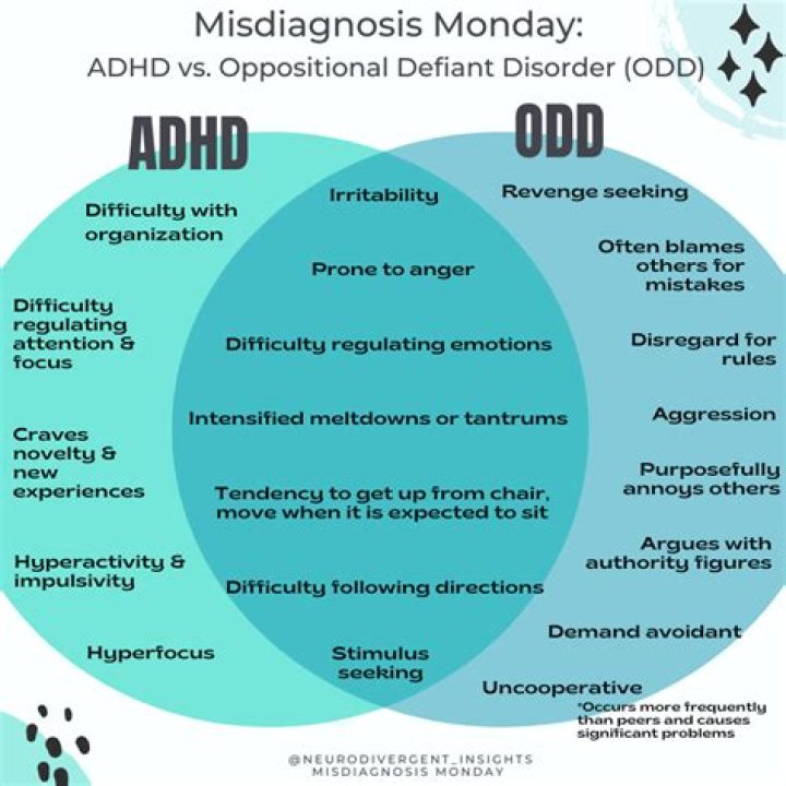 What age does ADHD become obvious?