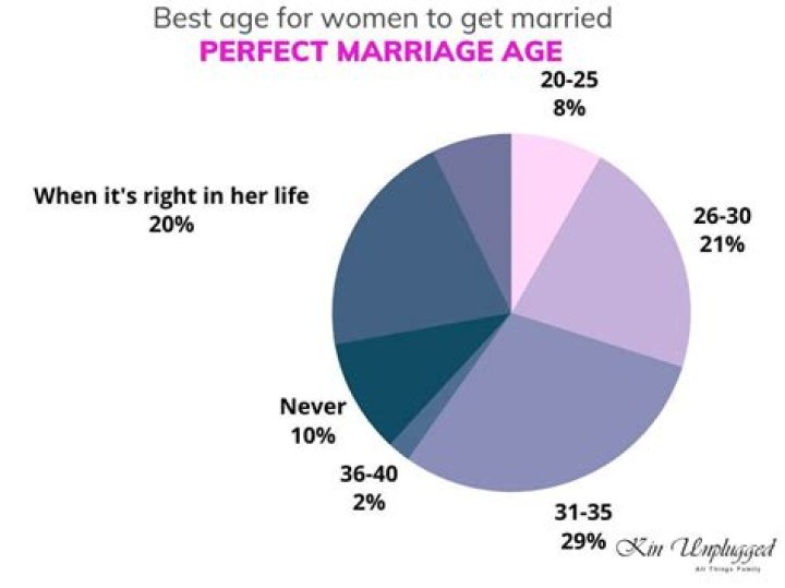 What age should you let your son have a girlfriend?