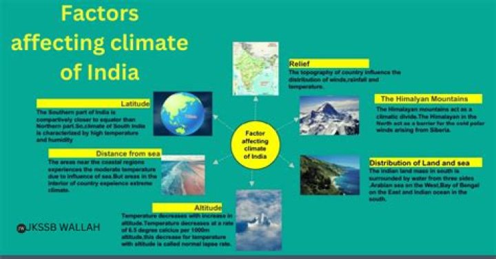 What are the factors and significance of disaster?