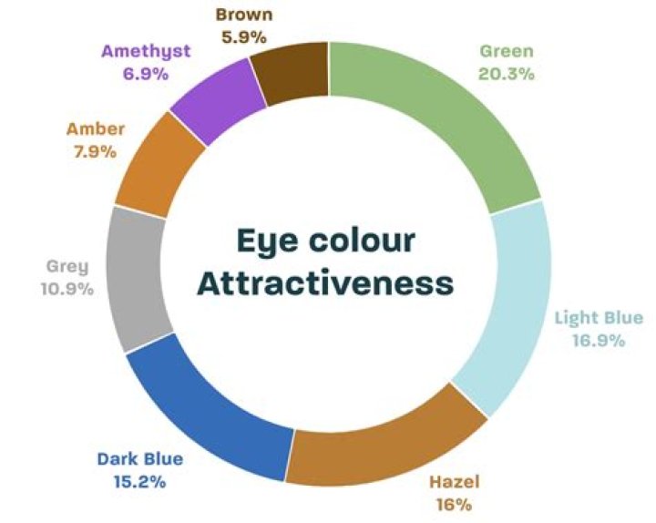 What color is most relaxing to the eye?