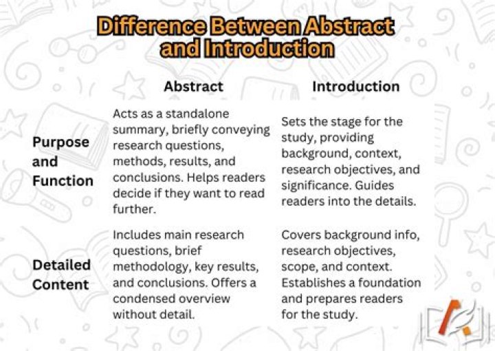 What comes first abstract or preface?
