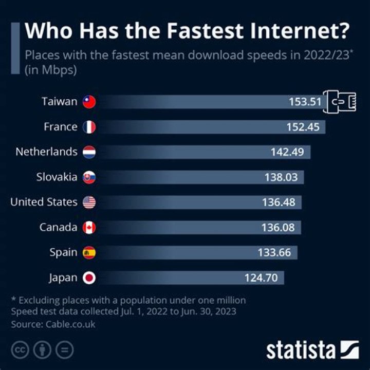 What consumes Internet the most?
