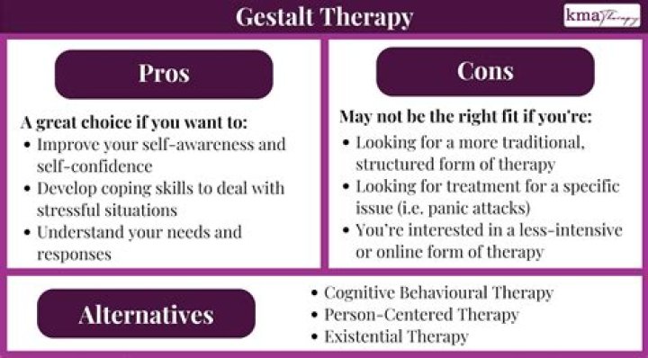 What does a Gestalt therapist do?