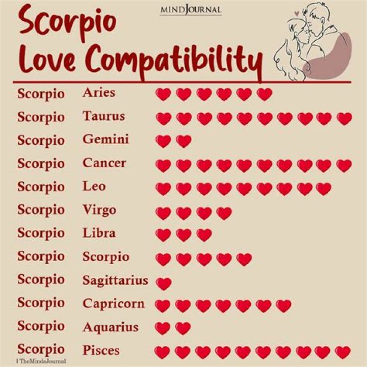 What does a Scorpio want in a relationship?